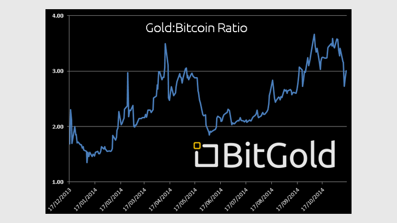 Bitcoin Company BitGold connects with USA's biggest banks
