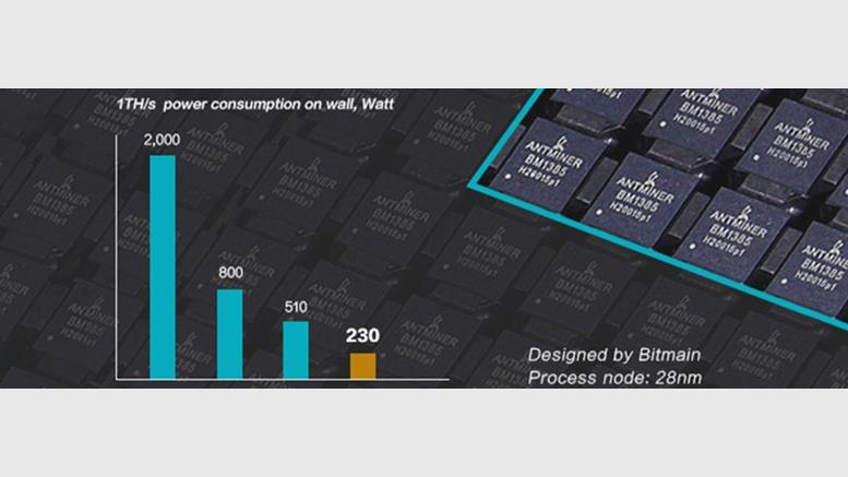 Bitmain Announces Launch of Next-Generation Antminer S7 Bitcoin Miner