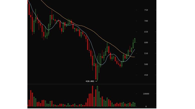 BREAKING NEWS- Chinese Bitcoin Exchange Accepting Deposits