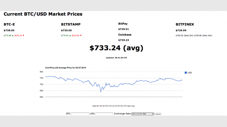 Coinprice.us: The Next New Bitcoin Price Checker!