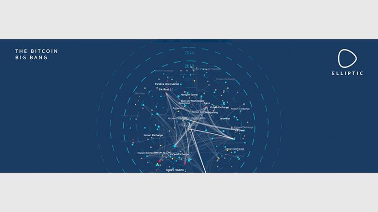 Elliptic Launches Anti-money Laundering Visualization Tool