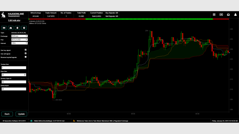 Review: Haasbot 2.0 Brings Automated Trading to the Next Level