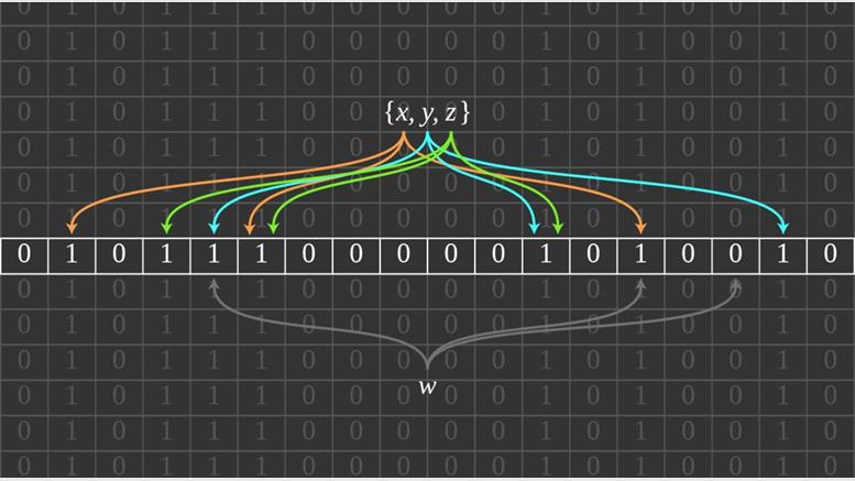 How the Magic of IBLTs Could Boost Bitcoin's Decentralization