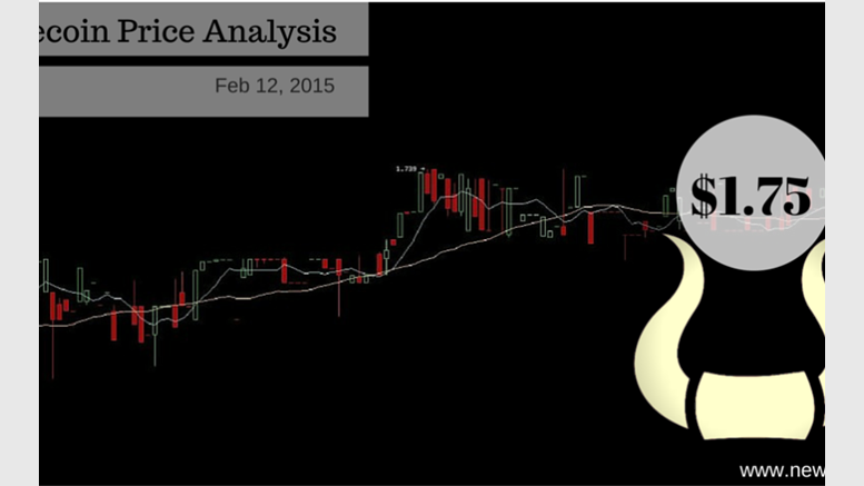 Litecoin Price: Is an Upward Correction Imminent?