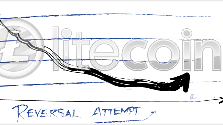 Litecoin Price Technical Analysis for 2/4/2015 - Reversal Attempt