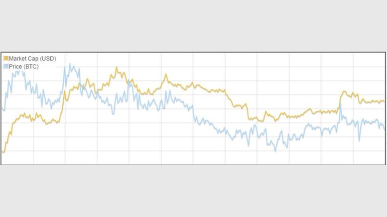 LTC Price Jumps: $2.0 Imminent