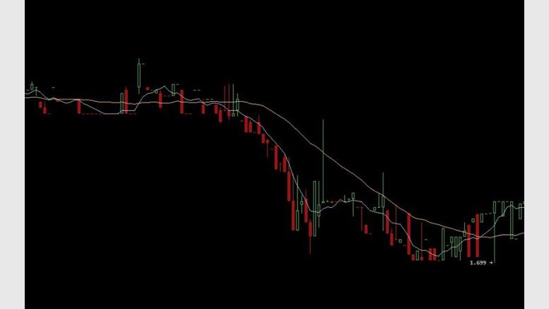 Litecoin Price: The Bitcoin Effect