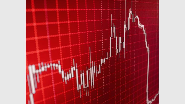 China's ChiNext Market is Crashing - Down 8% Today