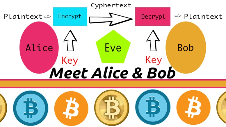 Meet Alice & Bob: The Foundation of Bitcoin’s Cryptography