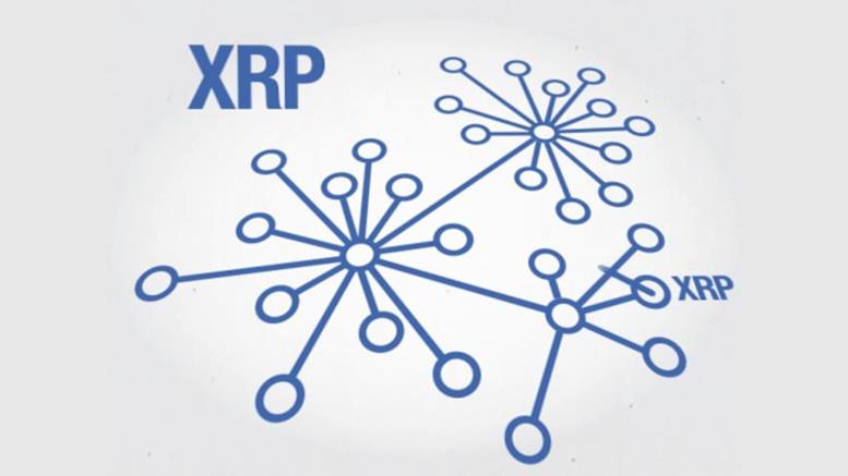 A Ripple Gateway in Mexico