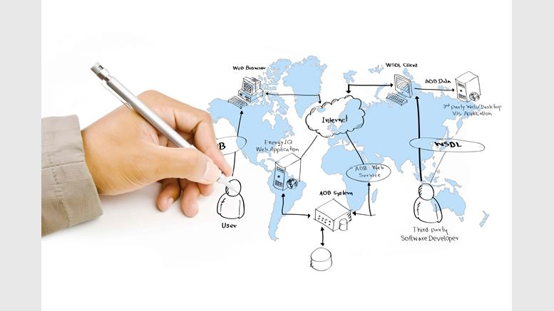 Inside Buttercoin's Drive to Shape the US Bitcoin Marketplace