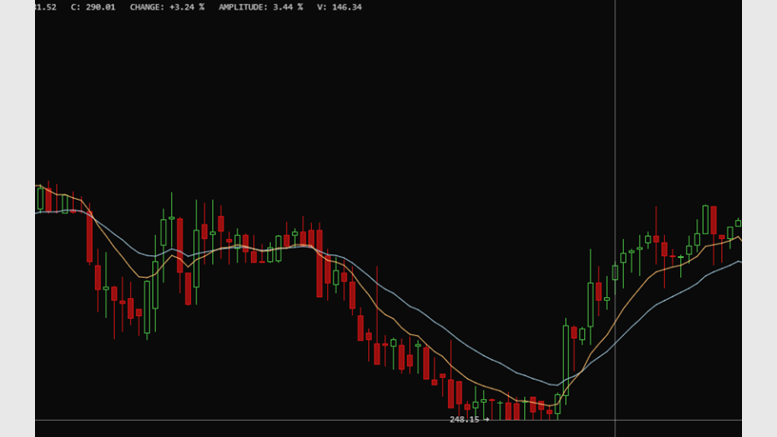 Was Bitcoin's All-Time High a Mt. Gox Fabrication?