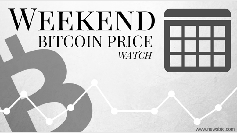 Bitcoin Price Watch - Levels for the Weekend