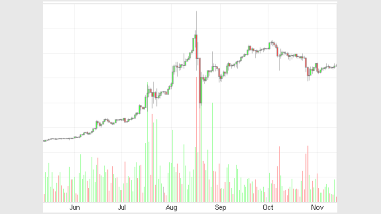 Where Is Bitcoin? A Look At Some Analytical Data