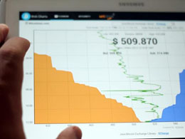 5 Reasons Volatility on Bitcoin Charts Will Decline