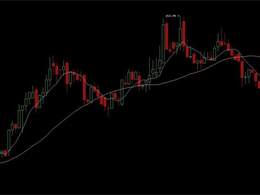 The factors that had an effect on the recent spike in litecoin's price