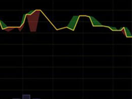 Price of Bitcoin Continues to go Up - When Will it Stop?