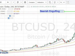 Bitcoin Price Hinges on $503 - Igniting Downside Price Correction!!
