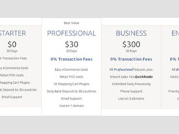 BitPay All-Inclusive Plans Now Open For Enrollment