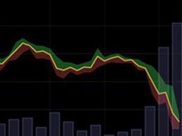 Major Bitcoin Sell-Off Following China News