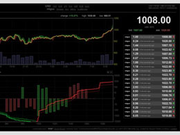 Bitcoin Price Breaks $1000 USD at Mt. Gox