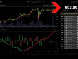 Price of Bitcoin Jumps from $500 to $600 in One Day