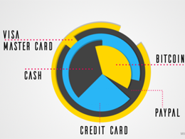 Bitcoin Anywhere on Abine's Blur Masked Cards