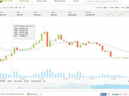 BitcoinChain.com: An Alternative Analytic Resource For Bitcoin Traders