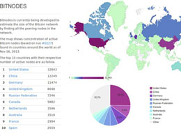 China Overtakes Germany in Having Second Most Bitcoin Nodes