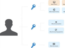 Coinbase Improves Security With New API Key Features