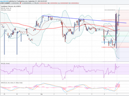 DarkNote Price Technical Analysis - Bullish Formation