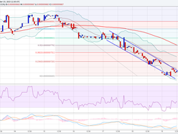 DarkNote Price Weekly Analysis - All Targets Hit, Book Profits