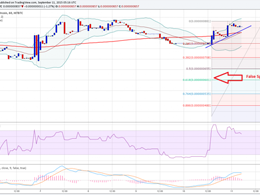 DarkNote Price Technical Analysis - False Spike?