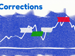 Darkcoin Price Technical Analysis for 18/03/2015 - Ongoing Correction?