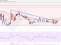 Dash Price Technical Analysis - Time to Buy?