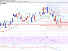 Dash Price Technical Analysis - Targets Hit, More Losses Likely