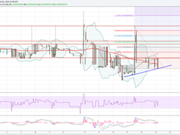 Dogecoin Price Technical Analysis - Trend Continuation