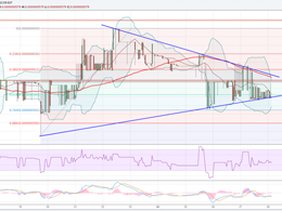 Dogecoin Price Technical Analysis - Break Imminent