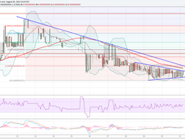 Dogecoin Price at Major Crossroads for Two Reasons