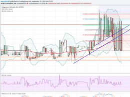 Dogecoin Price Technical Analysis - Failed to Gain Traction