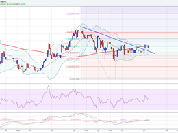 Ethereum Price Technical Analysis - Can This Be a Real Break?