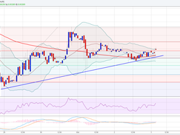 Ethereum Price Weekly Analysis - Likely To Trade Higher?