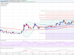 Ethereum Price Technical Analysis - Buy Dips?