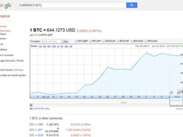 Google Finance Now Showing Bitcoin Prices, Too