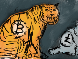 Litecoin Price Analysis For 5/11/2015 - Mirroring Bitcoin's Price Correction Wave (Copy Cat)!!