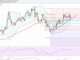 Litecoin Price Weekly Analysis - Can Buyers Make it?