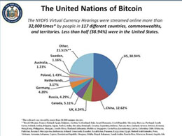NYDFS: Bitcoin Hearings Draw 14,000 Viewers from 117 Countries