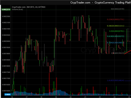 RubyCoin Price Weekly Analysis - Buying Dips Favored