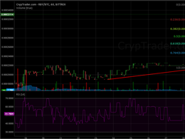 RubyCoin Price Technical Analysis - Targets Hit
