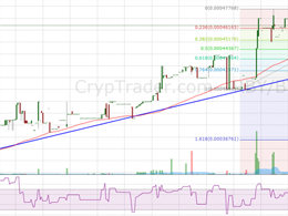 RubyCoin Price Weekly Analysis - Further Gains Seem Likely